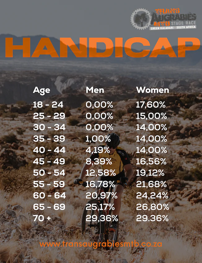 MTB Handicap System for Trans Augrabies Stage Race